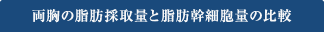 両胸の脂肪採取量と脂肪幹細胞量の比較