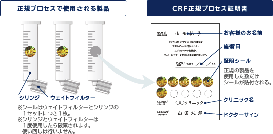 正規の製品を使用した数だけシールが貼付される