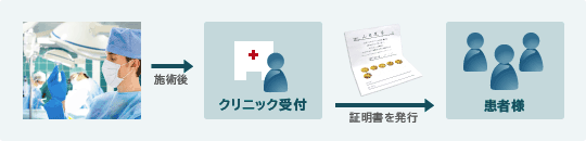 施術後患者様へ証明書を発行